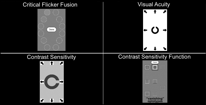 Smartphone test of visual function